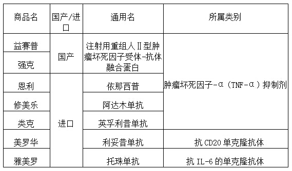 生物制剂图.jpg