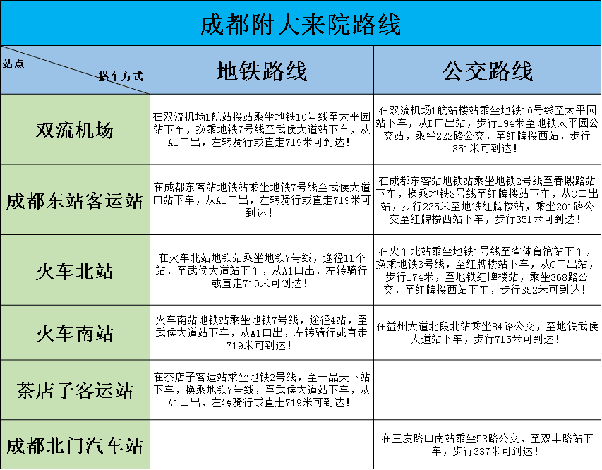 成都来院路线.jpg