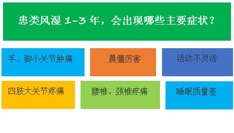早期症状.jpg