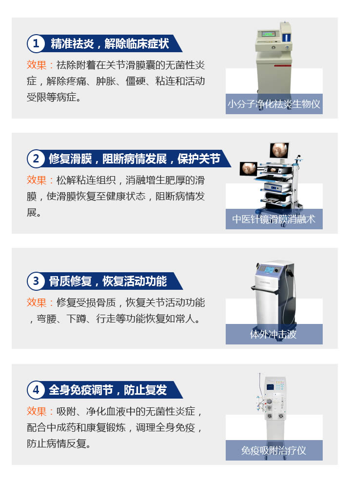 治疗步骤.jpg